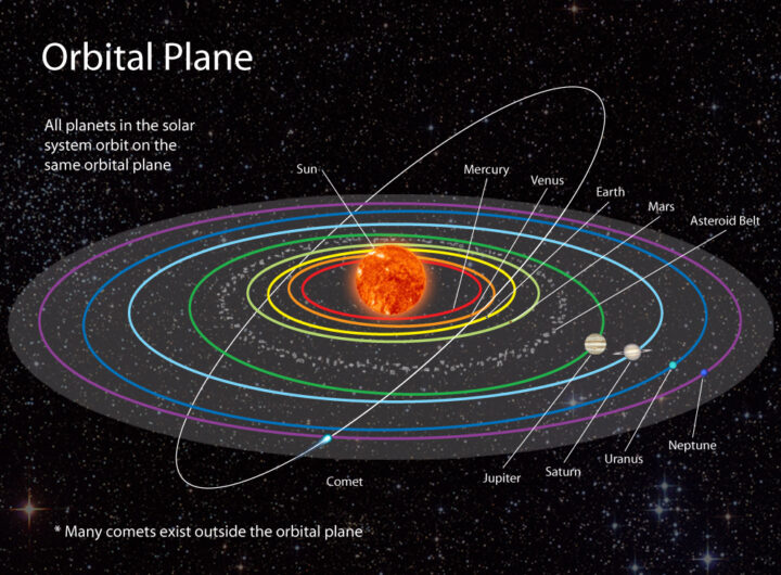 Differences Between Galaxy, Solar System, and Universe A Clear Comparison