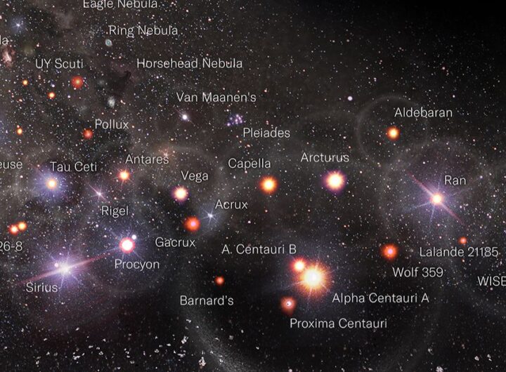 How Vast Is the Known Universe