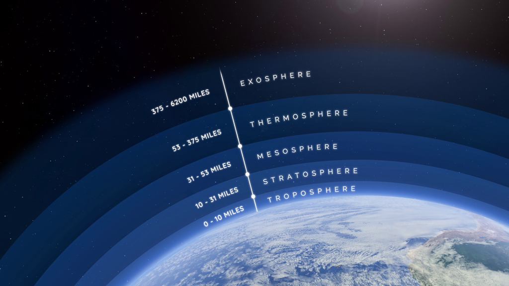 What Is Outer Space and Why Is It Called a Vacuum