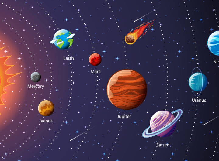 The Closest and Farthest Planets from the Sun