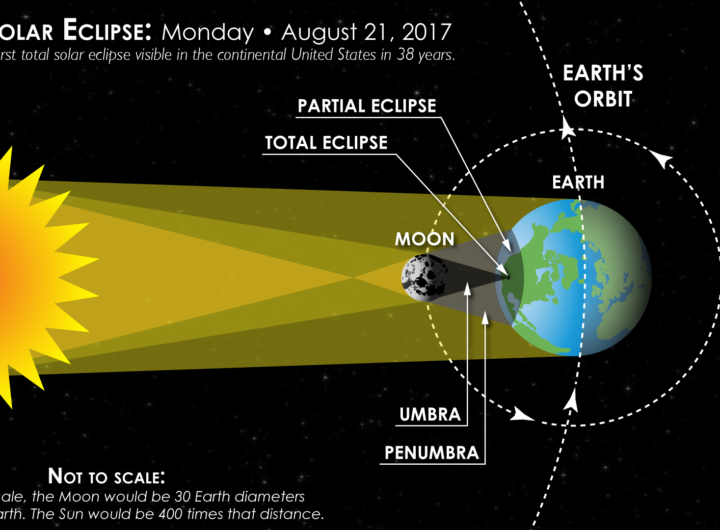 Total & Partial Lunar Eclipses Explained