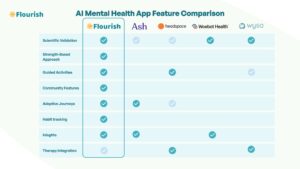 AI Mental Health Apps 2026 Revolutionizing Therapy with Personalized Tools and Chatbots