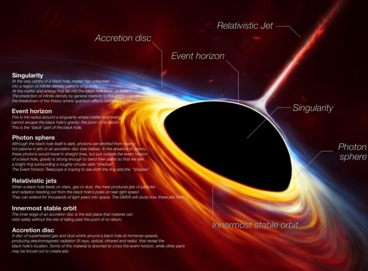 Black Holes Demystified Understanding Their Formation and Cosmic Mysteries