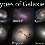 Exploring the Diverse Types of Galaxies in the Vast Universe
