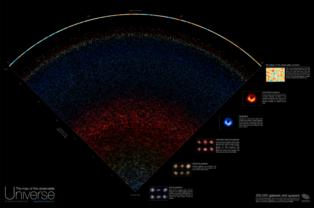How Many Galaxies Exist Unraveling the Cosmic Count in the Observable Universe