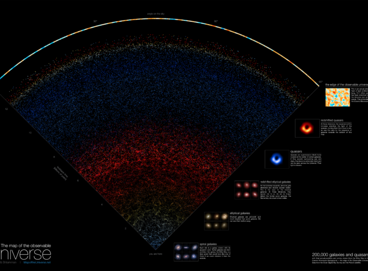 How Many Galaxies Exist Unraveling the Cosmic Count in the Observable Universe