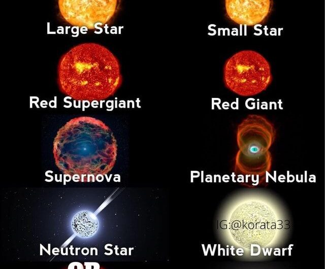Types of Stars Based on Size