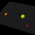 Extreme Gravity in Outer Space Phenomena That Bend Reality