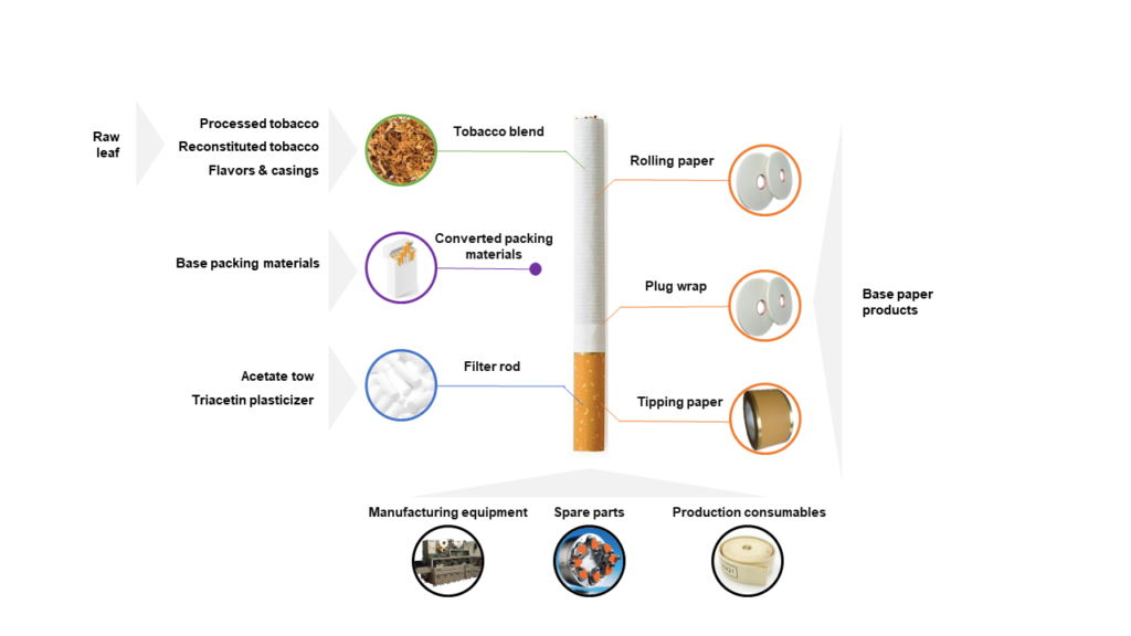 How Cigarettes Are Made A Comprehensive Guide to the Manufacturing Process