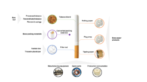 How Cigarettes Are Made A Comprehensive Guide to the Manufacturing Process
