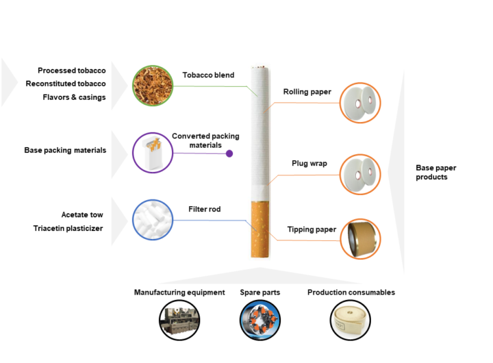 How Cigarettes Are Made A Comprehensive Guide to the Manufacturing Process