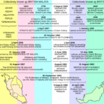 The History of Malaysia From Ancient Trade Empires to a Thriving Multicultural Nation