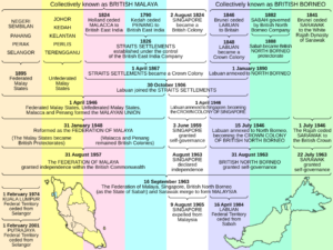 The History of Malaysia From Ancient Trade Empires to a Thriving Multicultural Nation