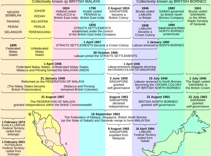 The History of Malaysia From Ancient Trade Empires to a Thriving Multicultural Nation