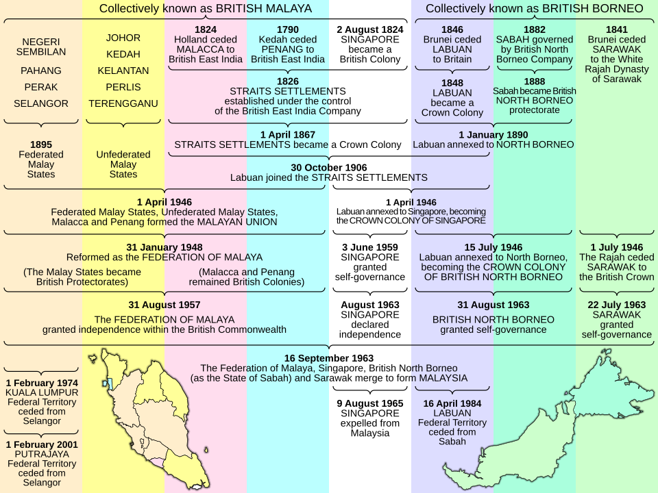 The History of Malaysia From Ancient Trade Empires to a Thriving Multicultural Nation